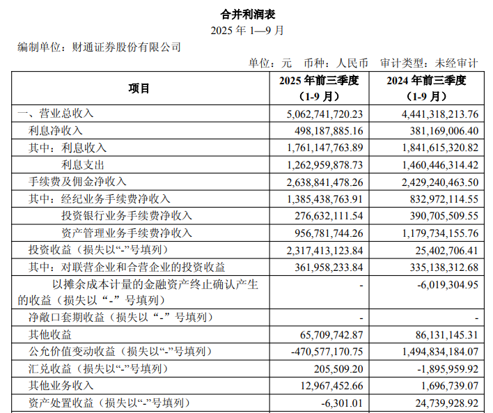 节前收2张罚单,一年被6次点名,财通证券这波“连击”有多疼?_节前收2张罚单,一年被6次点名,财通证券这波“连击”有多疼?_