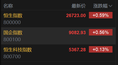 _港股收盘情况_港股近十年