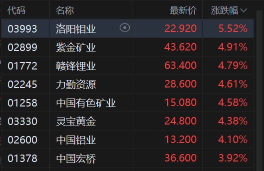 _港股近十年_港股收盘情况