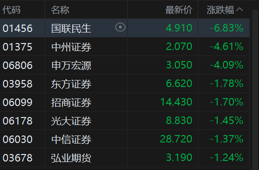 _港股收盘情况_港股近十年