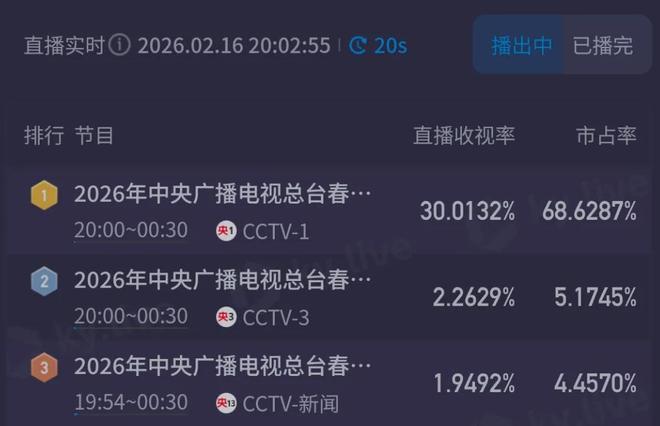 2021凤凰卫视春晚_2021央视牛年春晚凤凰传奇_