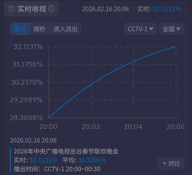 2021凤凰卫视春晚__2021央视牛年春晚凤凰传奇