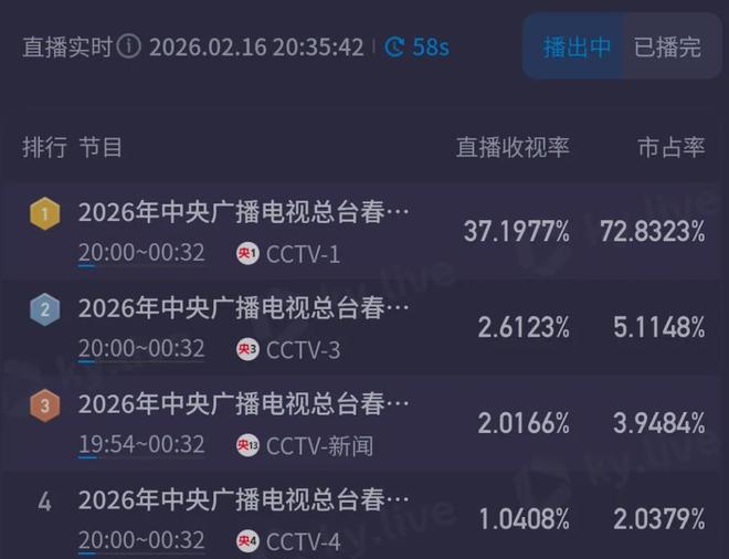 2021凤凰卫视春晚_2021央视牛年春晚凤凰传奇_