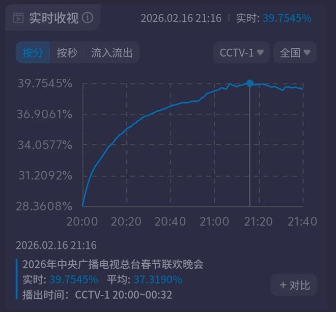 2021凤凰卫视春晚__2021央视牛年春晚凤凰传奇