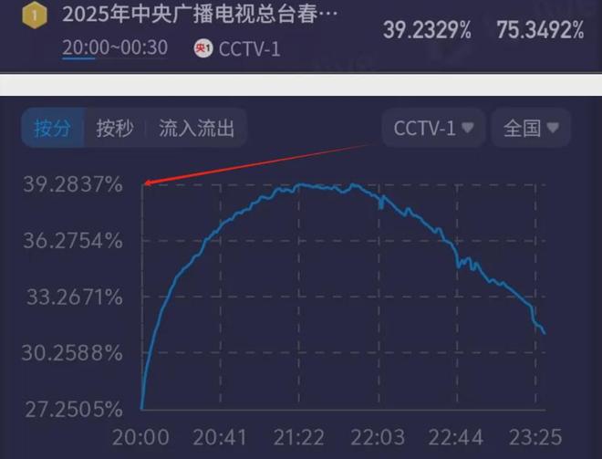 2021凤凰卫视春晚_2021央视牛年春晚凤凰传奇_
