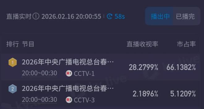 _2021央视牛年春晚凤凰传奇_2021凤凰卫视春晚