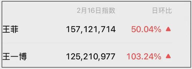 王菲上春晚的歌_王菲春晚唱歌_