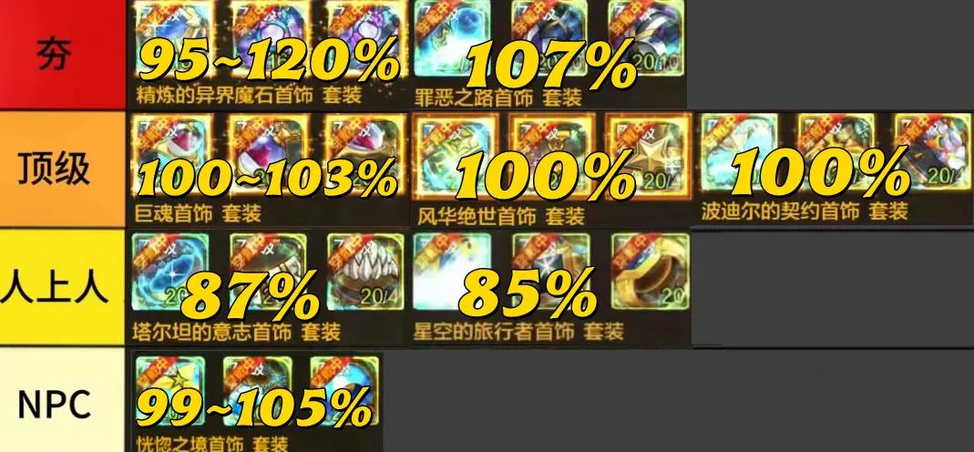 _首饰套装排行_dnf毕业首饰