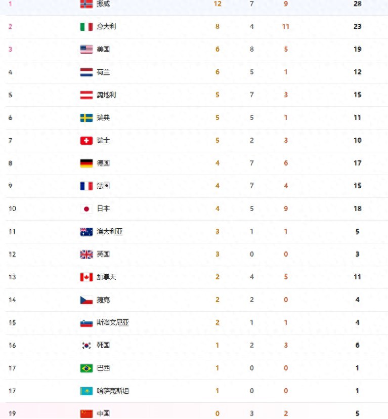 2020冬奥金牌_冬奥史上金牌零的突破_