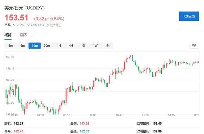 科技股超跌反弹__科技股反弹能持续多久