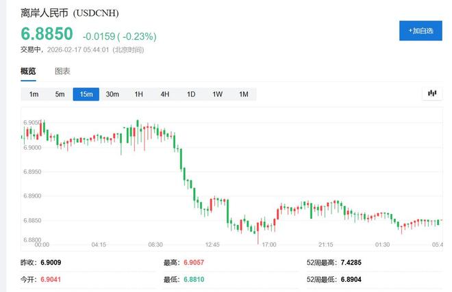 _科技股超跌反弹_科技股反弹能持续多久