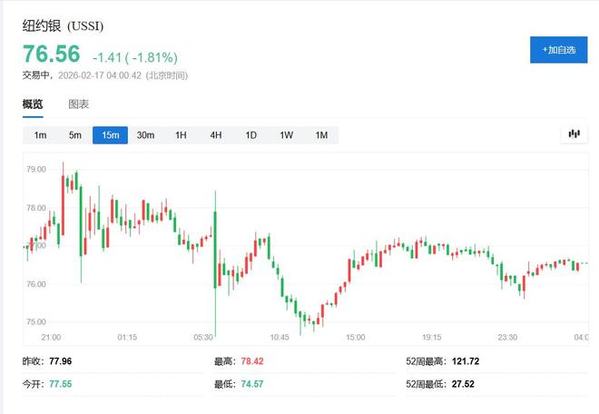 科技股反弹能持续多久__科技股超跌反弹