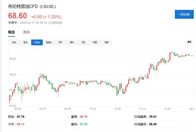 科技股反弹能持续多久_科技股超跌反弹_