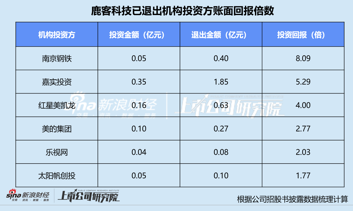 营收账款是什么意思_帐营是什么_