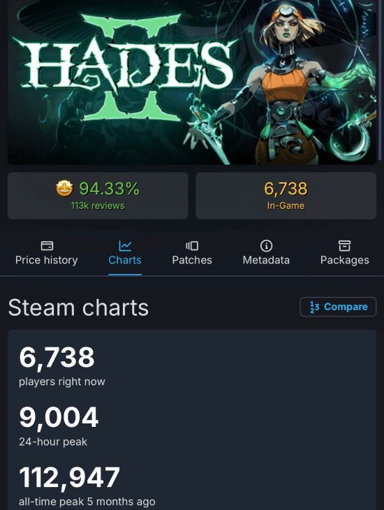 _热度暴打《哈迪斯2》！肉鸽游戏黑马问鼎王座_热度暴打《哈迪斯2》！肉鸽游戏黑马问鼎王座