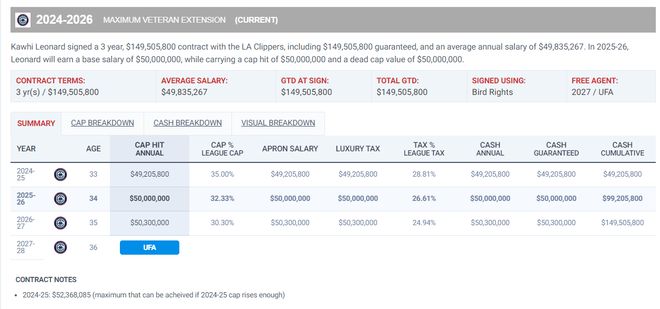 巅峰快船阵容_巅峰给了快船_