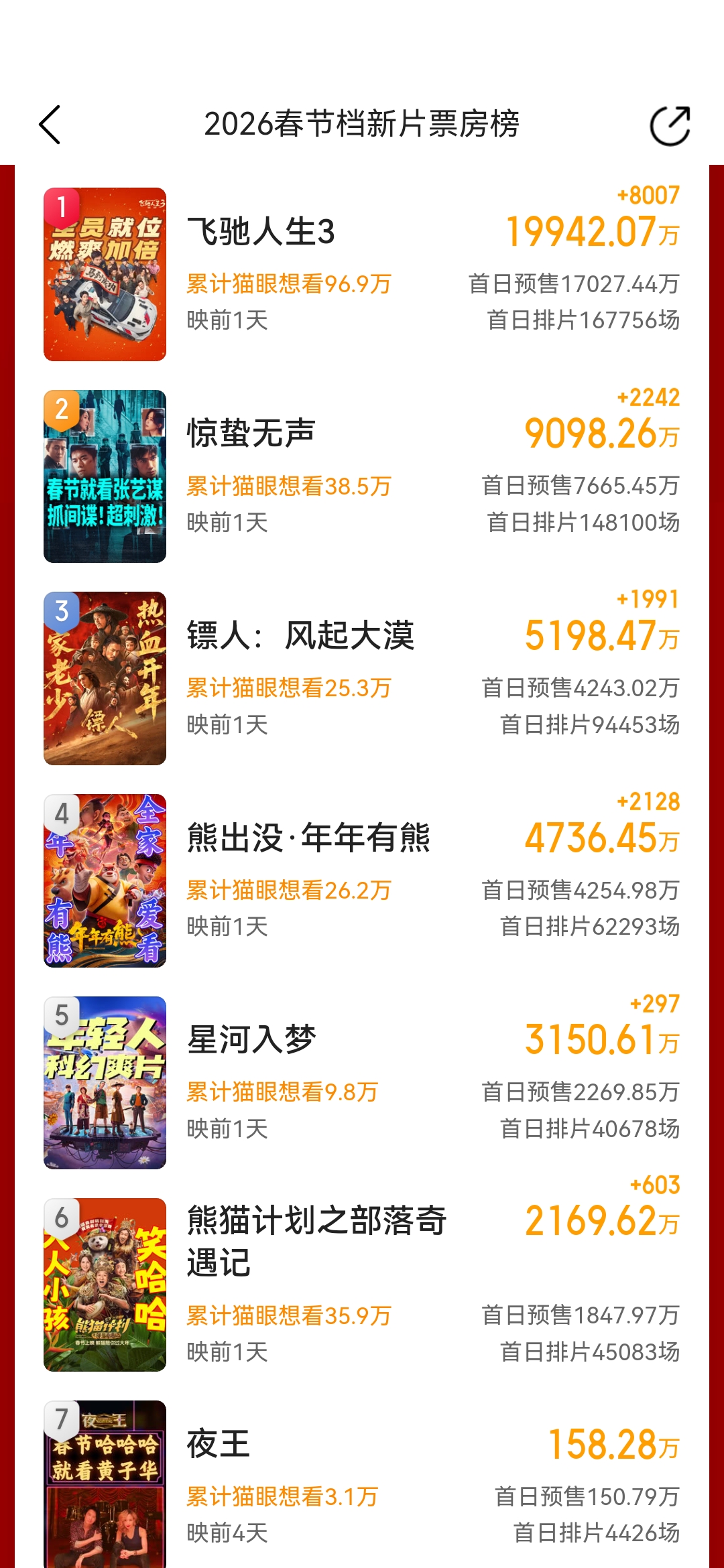 _吴京票房最高十大动作电影_吴京谈高票房