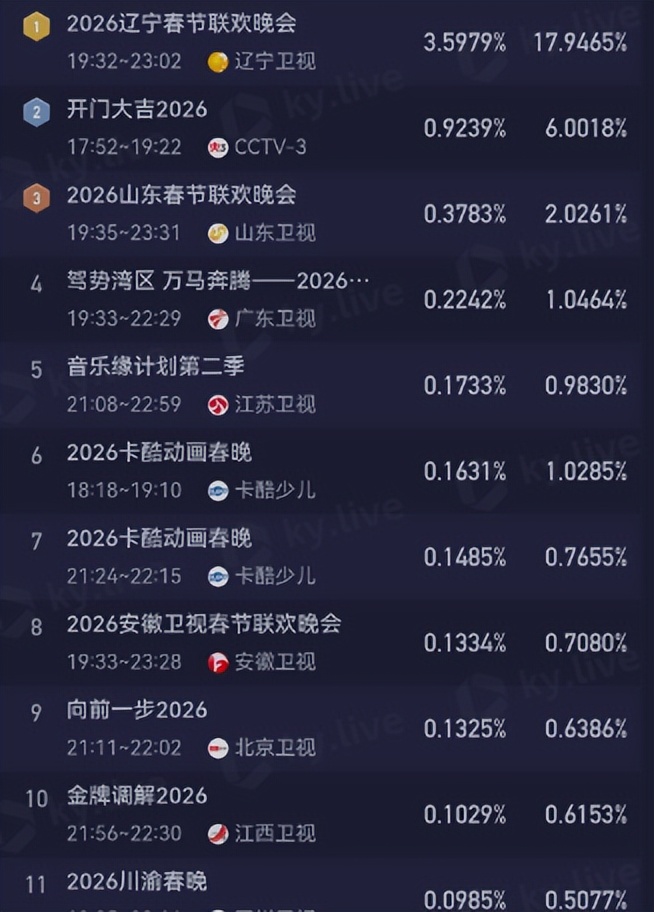 辽宁春晚最好看__辽宁卫视春晚歌曲