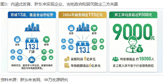 申万宏源策略冯彧:从新消费到新质生产力 河南人承包你的吃喝玩乐与星辰大海__申万宏源策略冯彧:从新消费到新质生产力 河南人承包你的吃喝玩乐与星辰大海