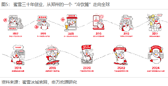 _申万宏源策略冯彧:从新消费到新质生产力 河南人承包你的吃喝玩乐与星辰大海_申万宏源策略冯彧:从新消费到新质生产力 河南人承包你的吃喝玩乐与星辰大海