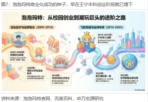 _申万宏源策略冯彧:从新消费到新质生产力 河南人承包你的吃喝玩乐与星辰大海_申万宏源策略冯彧:从新消费到新质生产力 河南人承包你的吃喝玩乐与星辰大海