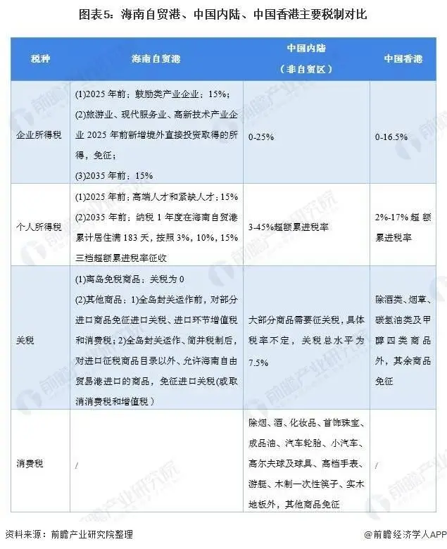 海南贸易港关税__海南贸易港免税种类清单