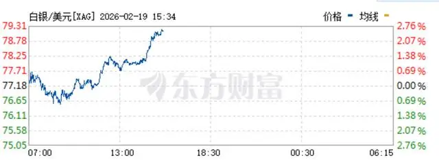 _美伊之战或箭在弦上?现货黄金再次站上5000美元/盎司,现货白银日内涨超2%_美伊之战或箭在弦上?现货黄金再次站上5000美元/盎司,现货白银日内涨超2%