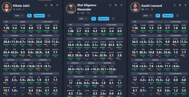 得分第八抢断第一，卢指导：小卡仍有限制，数据证明他是五绝之一_得分第八抢断第一，卢指导：小卡仍有限制，数据证明他是五绝之一_