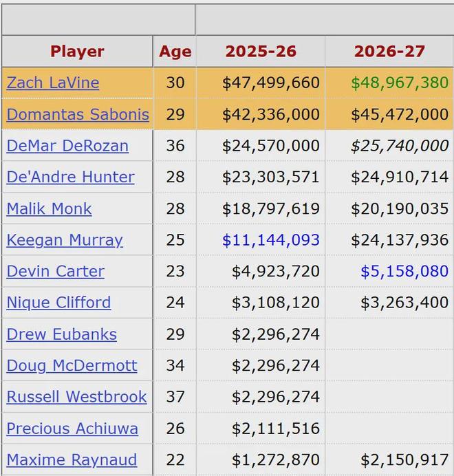 新赛季状元__状元最佳阵容