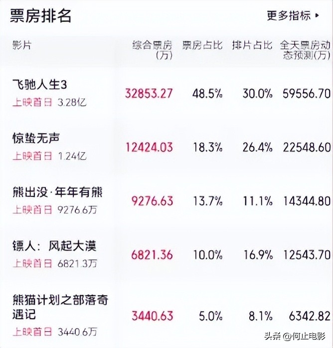 _票房会破9亿？看完《镖人》，我想说：武侠片的荣光打回来了_票房会破9亿？看完《镖人》，我想说：武侠片的荣光打回来了