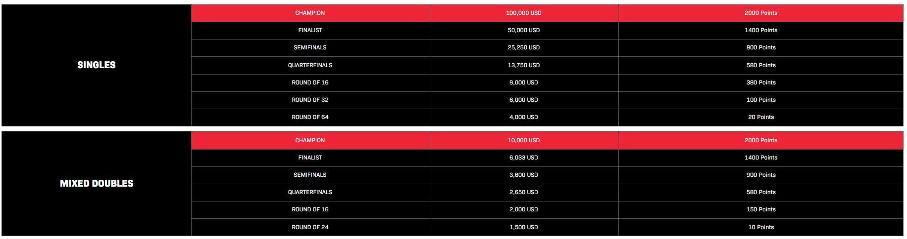 新加坡赛事__新加坡三人赛冠军