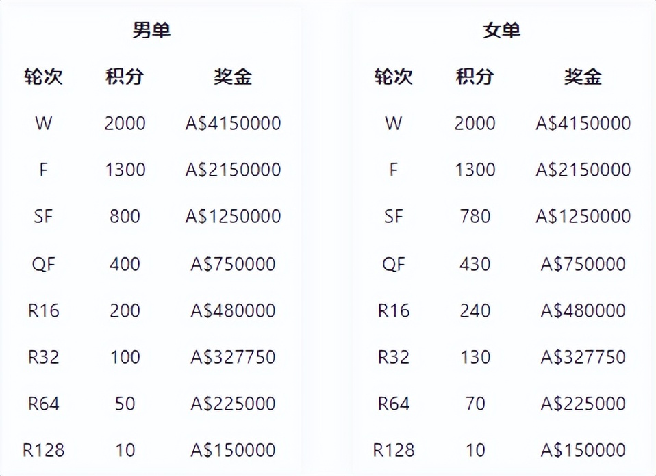新加坡三人赛冠军_新加坡赛事_