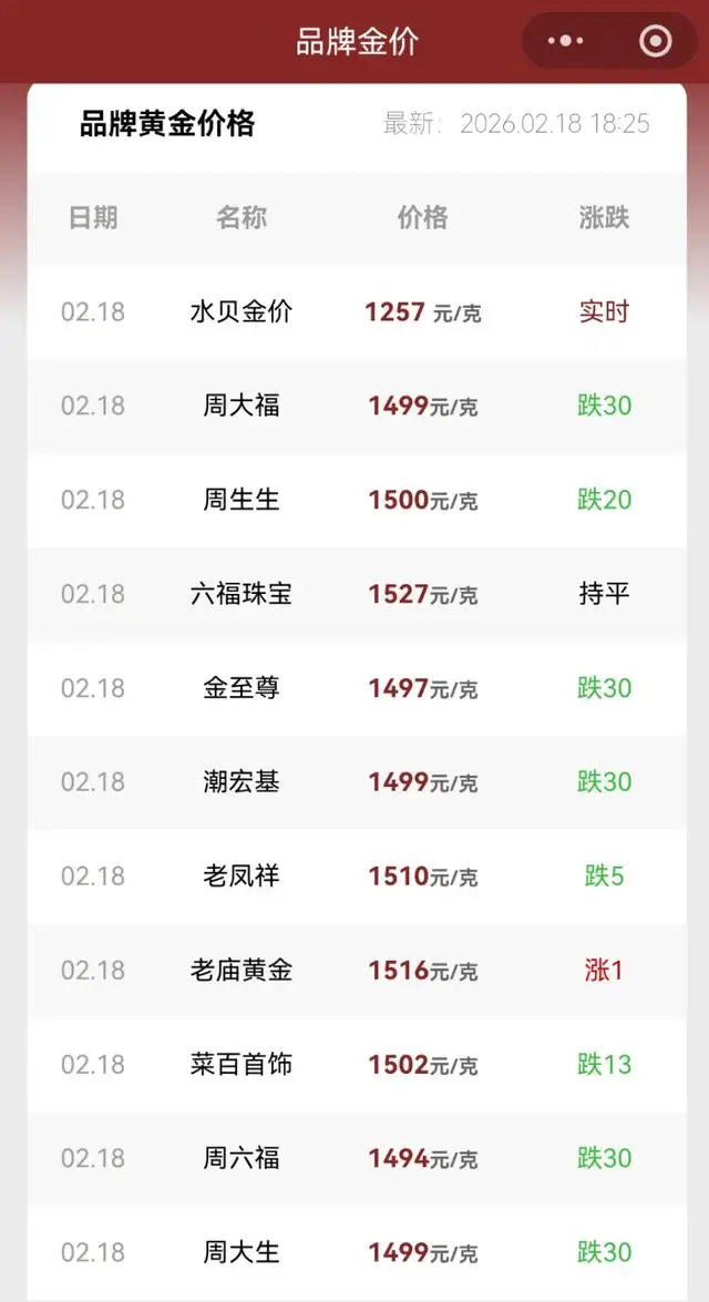 _美国加息欧洲降息中国_加息油价