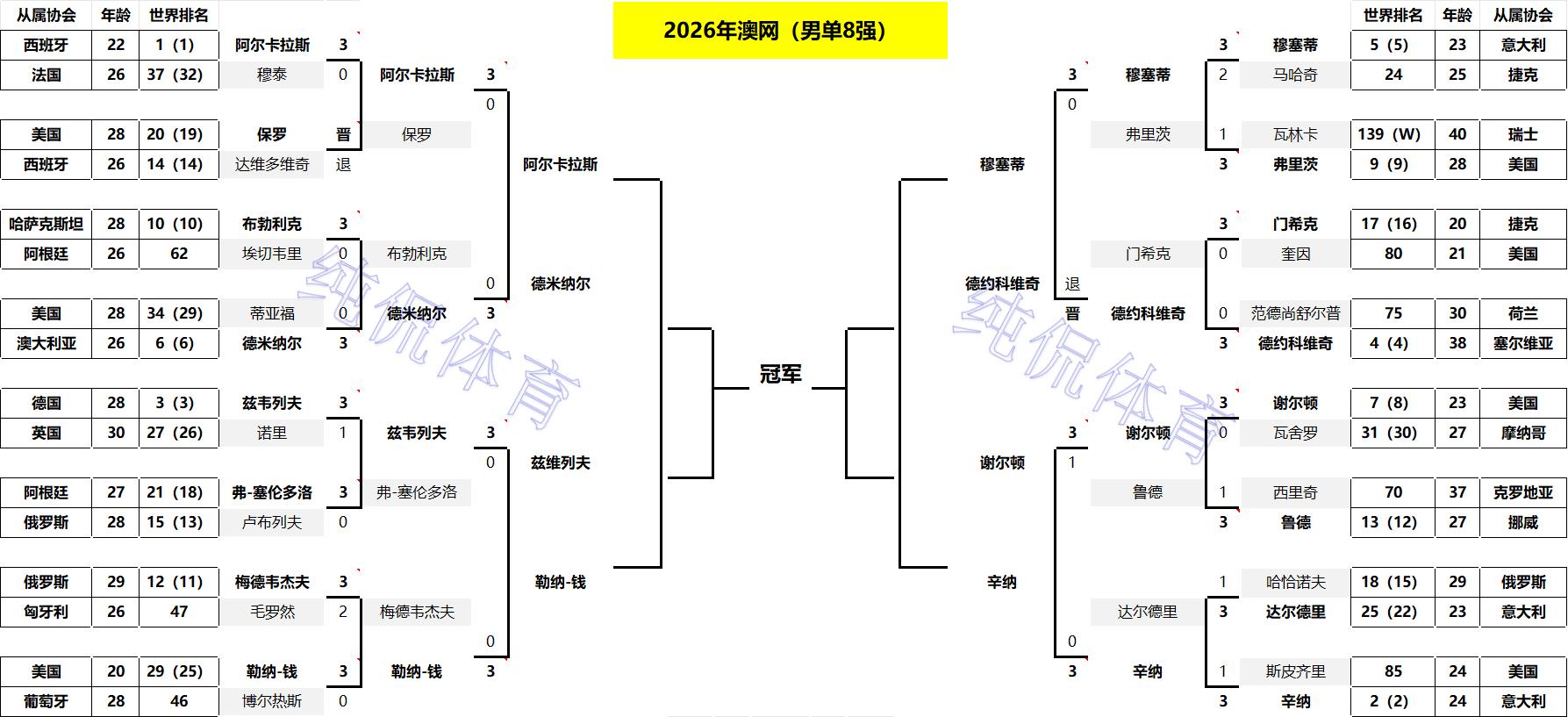 亚裔篮球__亚裔篮球运动员