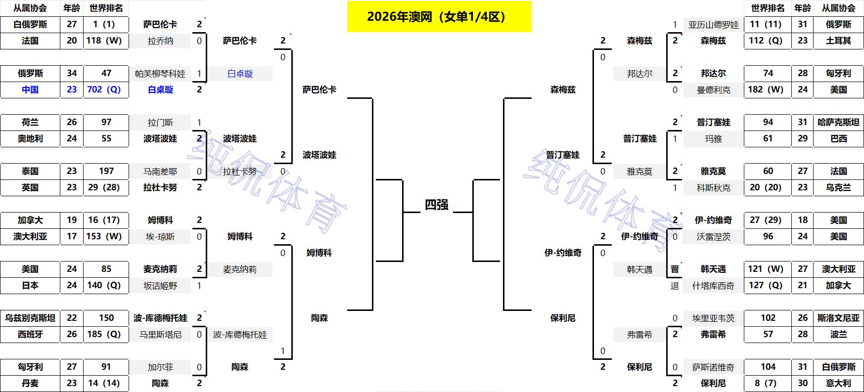 _亚裔篮球_亚裔篮球运动员