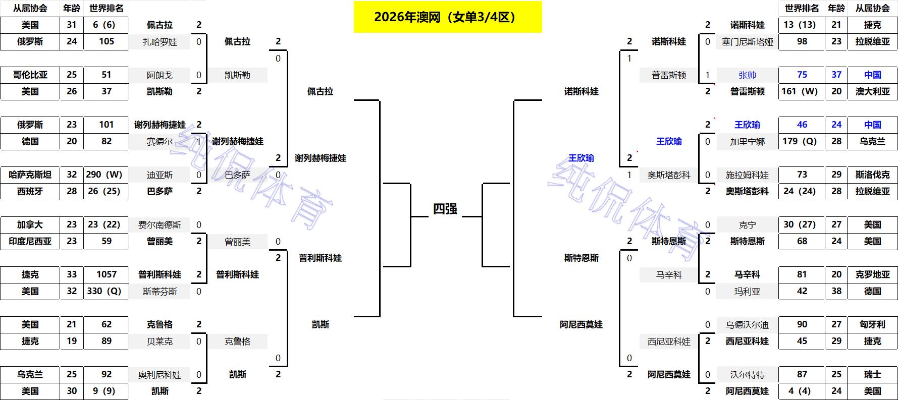 _亚裔篮球_亚裔篮球运动员