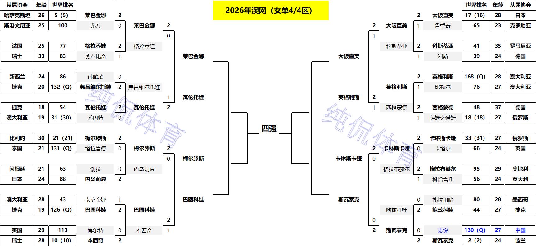 亚裔篮球__亚裔篮球运动员