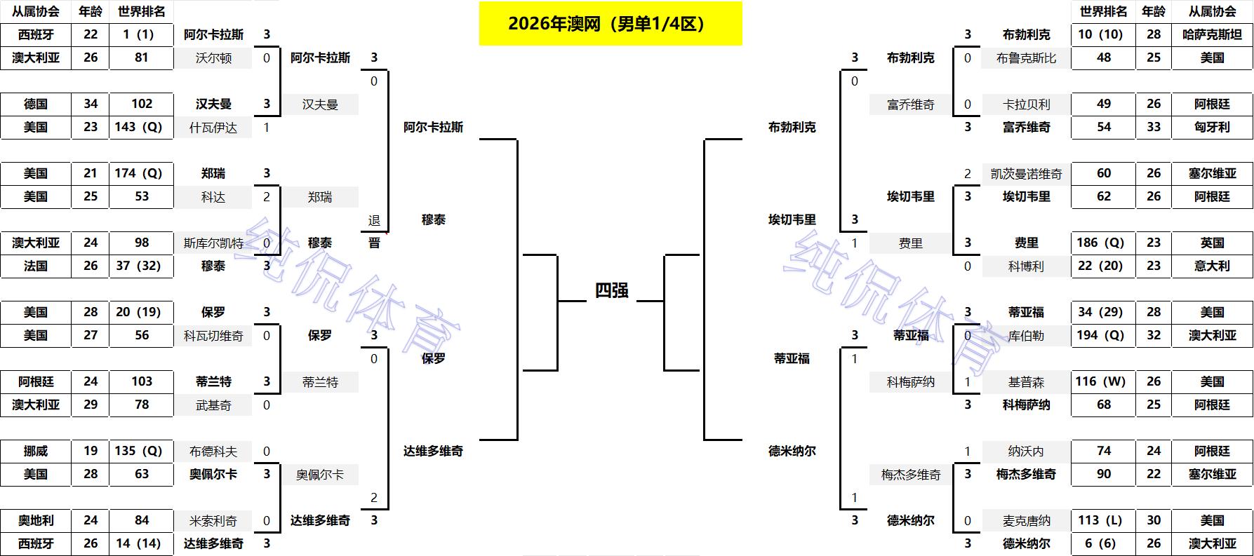 亚裔篮球__亚裔篮球运动员