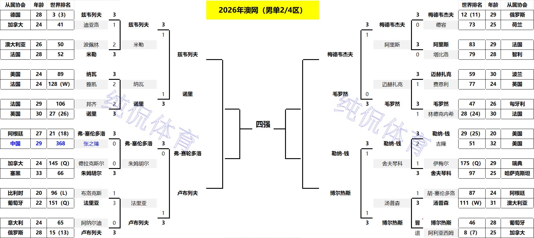 亚裔篮球运动员_亚裔篮球_