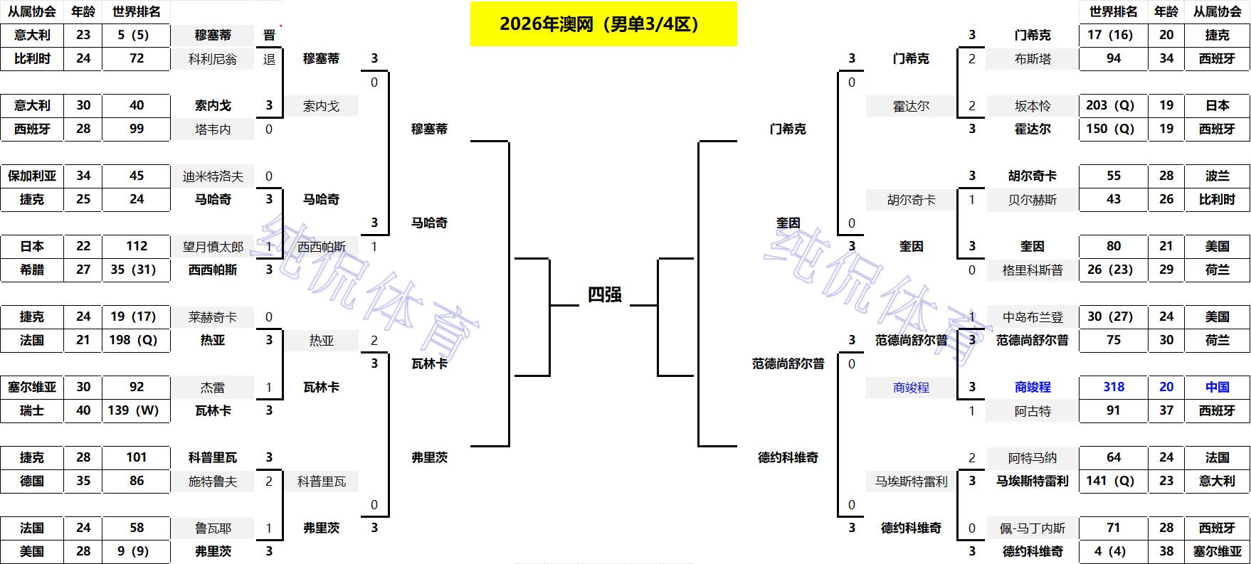 _亚裔篮球_亚裔篮球运动员