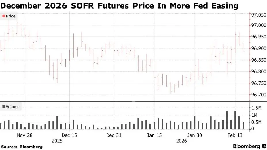 假期归来猛做多!债市期权买盘汹涌,狂赌美联储降息超预期_假期归来猛做多!债市期权买盘汹涌,狂赌美联储降息超预期_