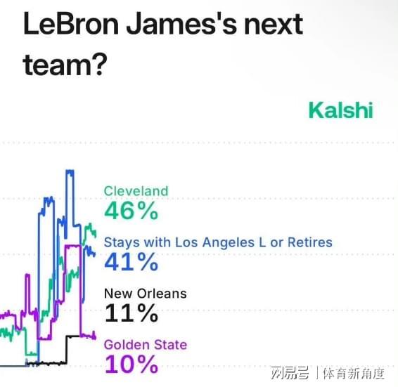 卧槽，概率飙到第一，骑士稳了__卧槽，概率飙到第一，骑士稳了