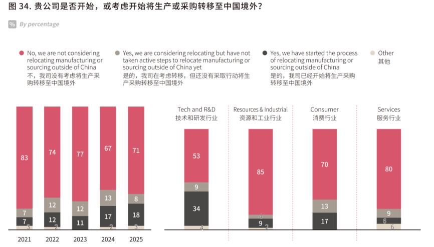 置信怎么样__置信要垮了