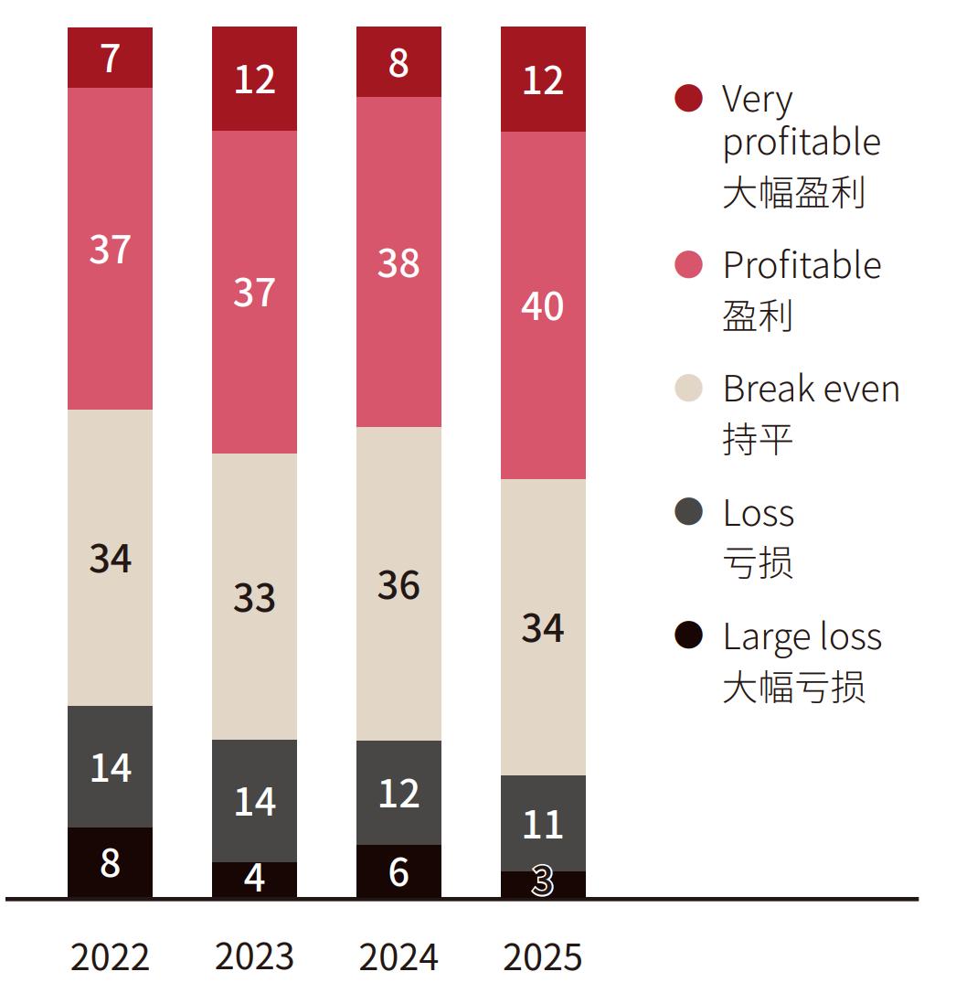 置信怎么样__置信要垮了