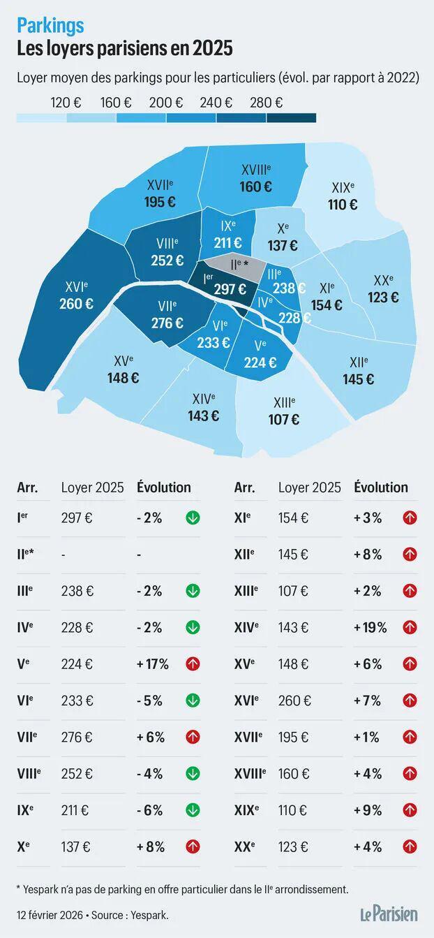 靠100个车位的“睡后收入”？巴黎男子提前退休！_靠100个车位的“睡后收入”？巴黎男子提前退休！_