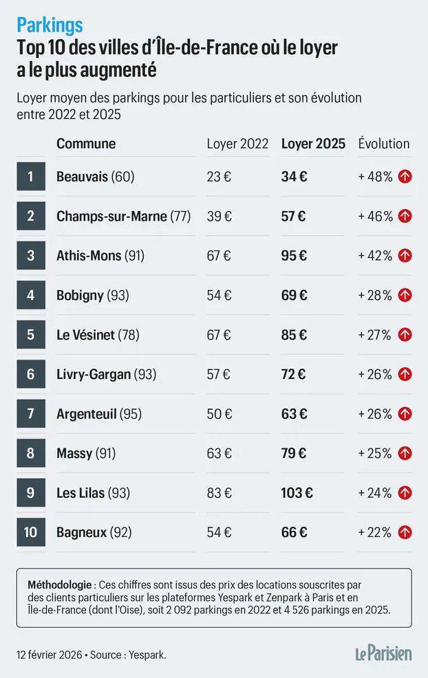 _靠100个车位的“睡后收入”？巴黎男子提前退休！_靠100个车位的“睡后收入”？巴黎男子提前退休！