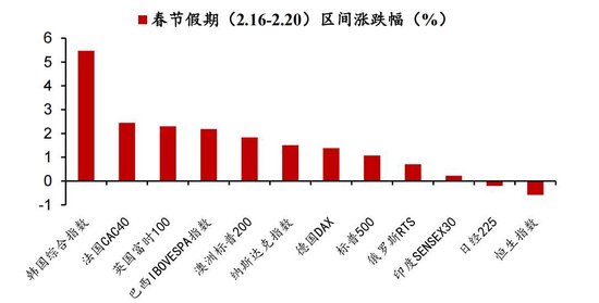 券商假期2021__券商活动