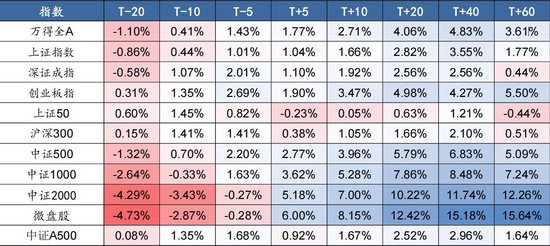 _券商假期2021_券商活动
