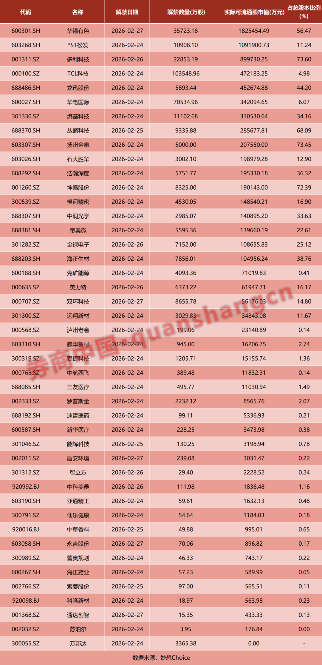 _春节重磅!全球资产上涨!关税突变,中方表态!芯片、机器人刷屏!影响一周市场的十大消息_春节重磅!全球资产上涨!关税突变,中方表态!芯片、机器人刷屏!影响一周市场的十大消息
