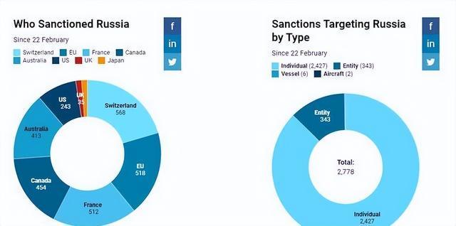 _西方俄罗斯中国_中国为俄罗斯做了什么